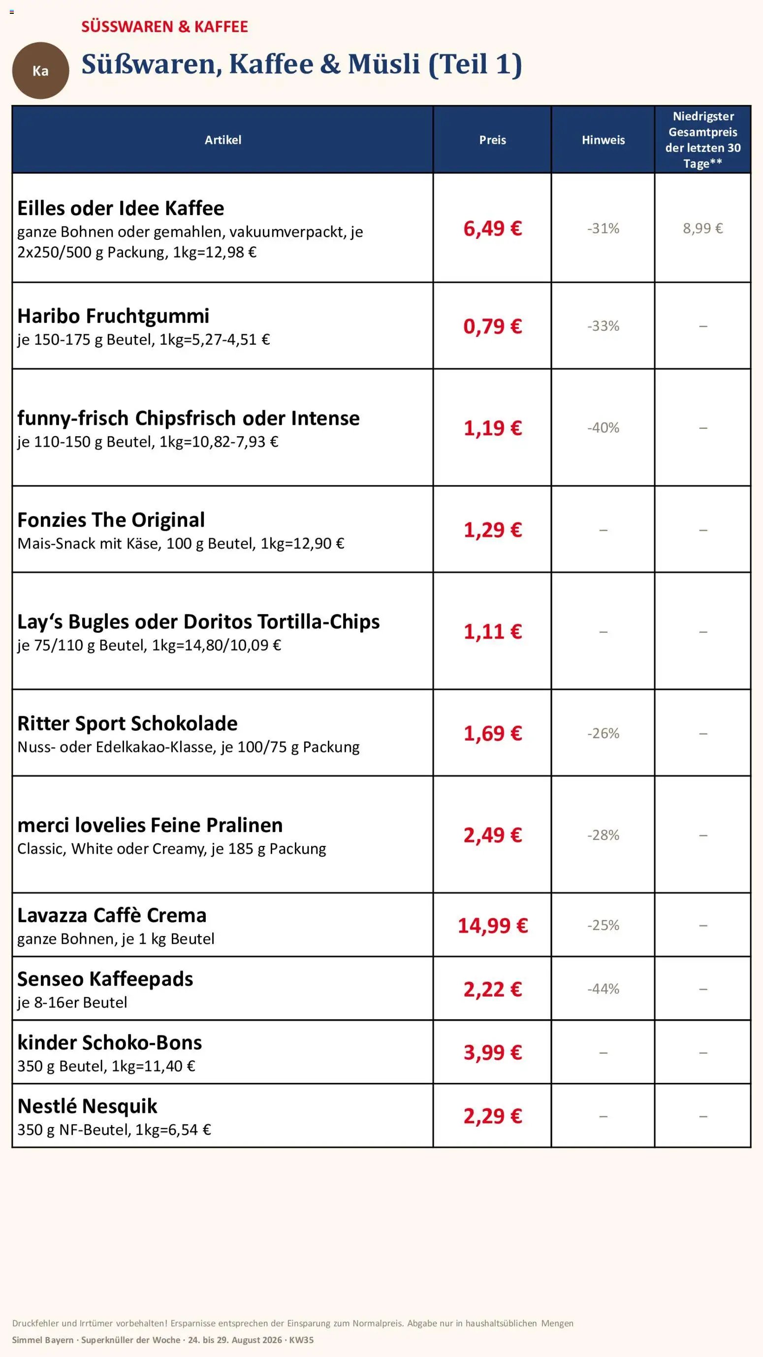 Simmel Bayern