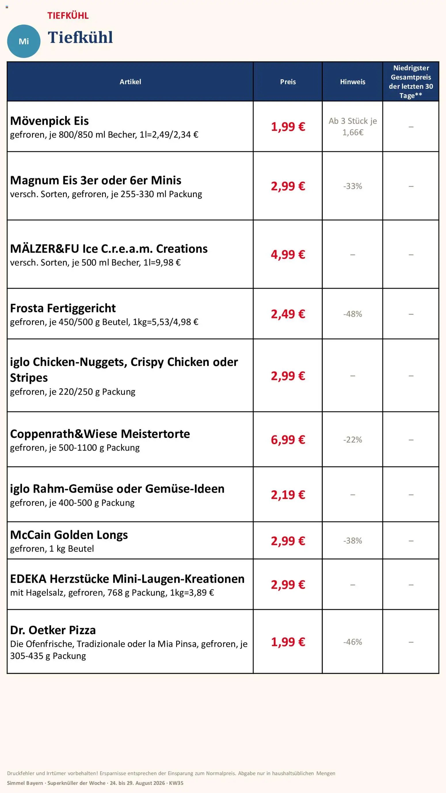 Simmel Bayern