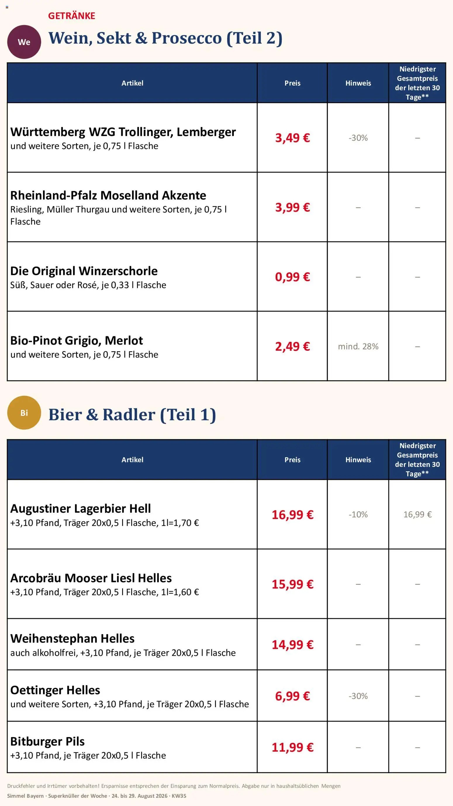 Simmel Bayern