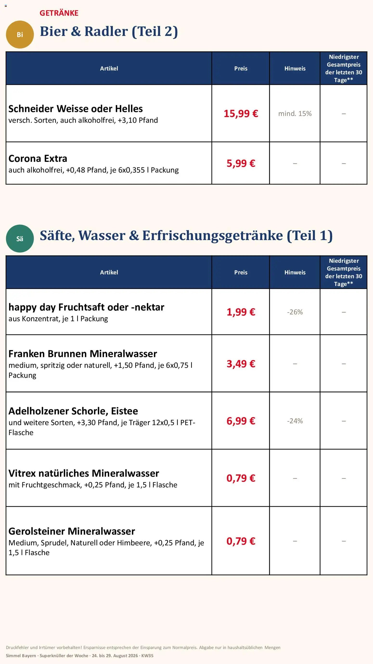 Simmel Bayern