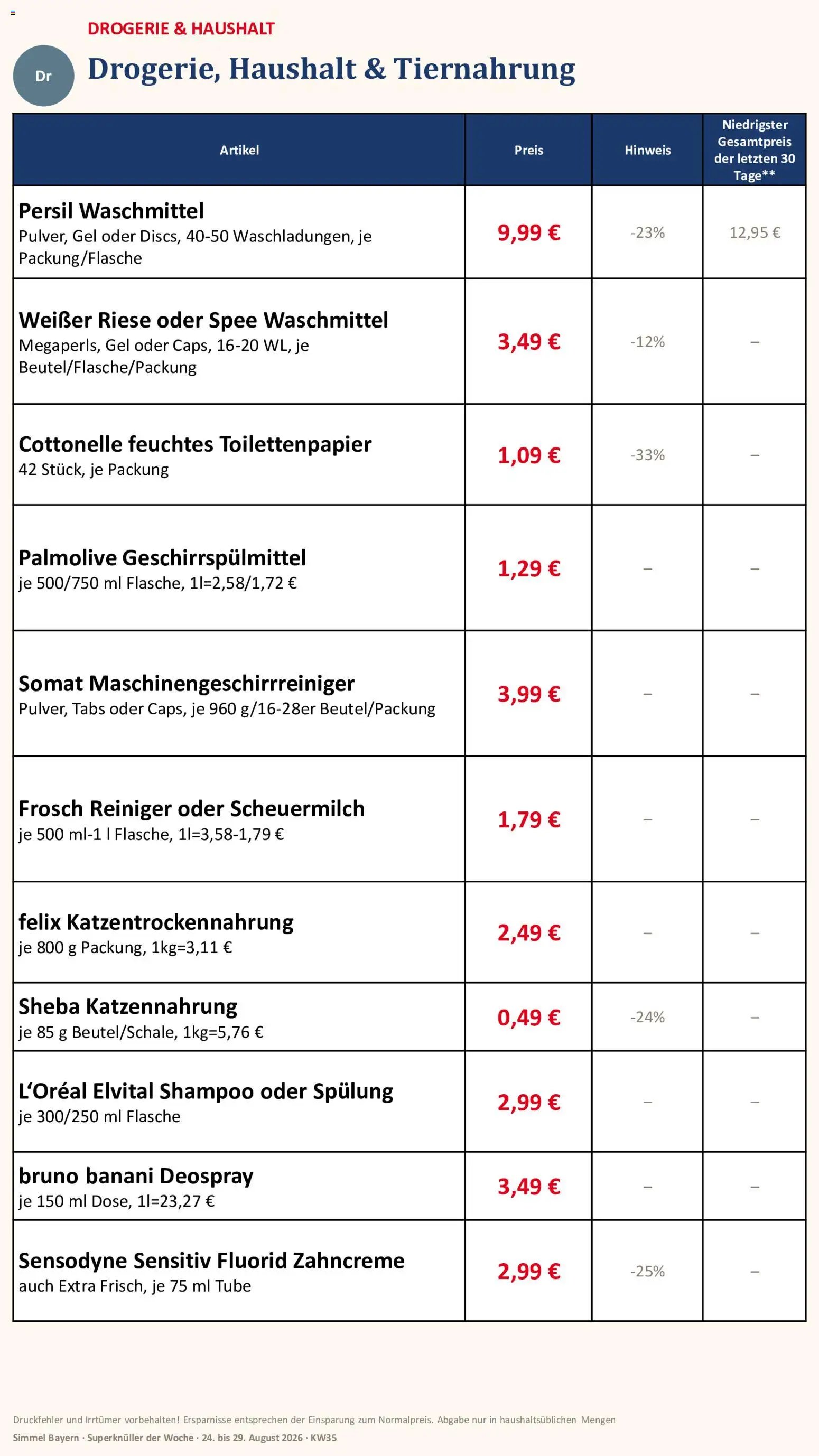 Simmel Bayern