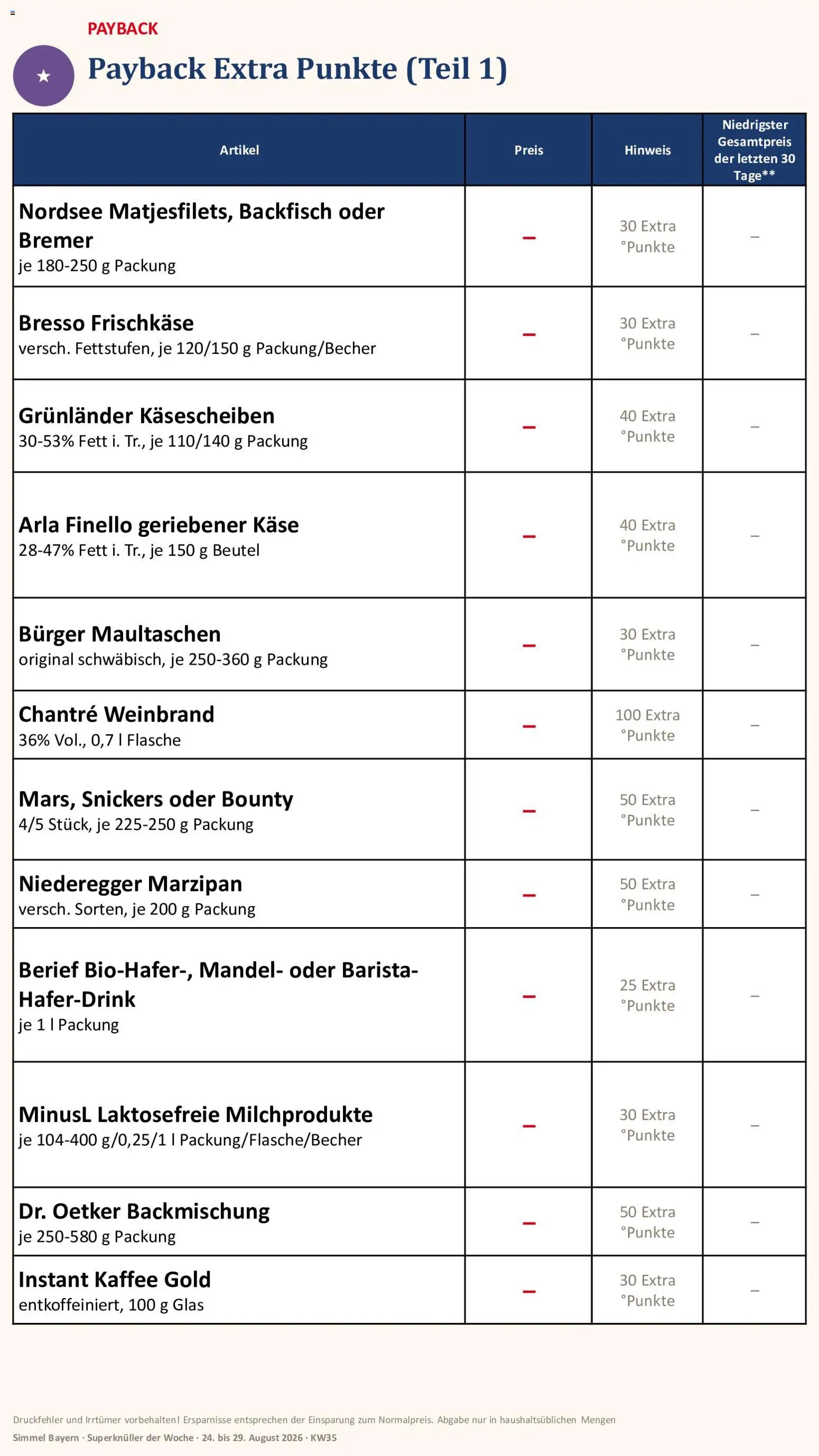 Simmel Bayern