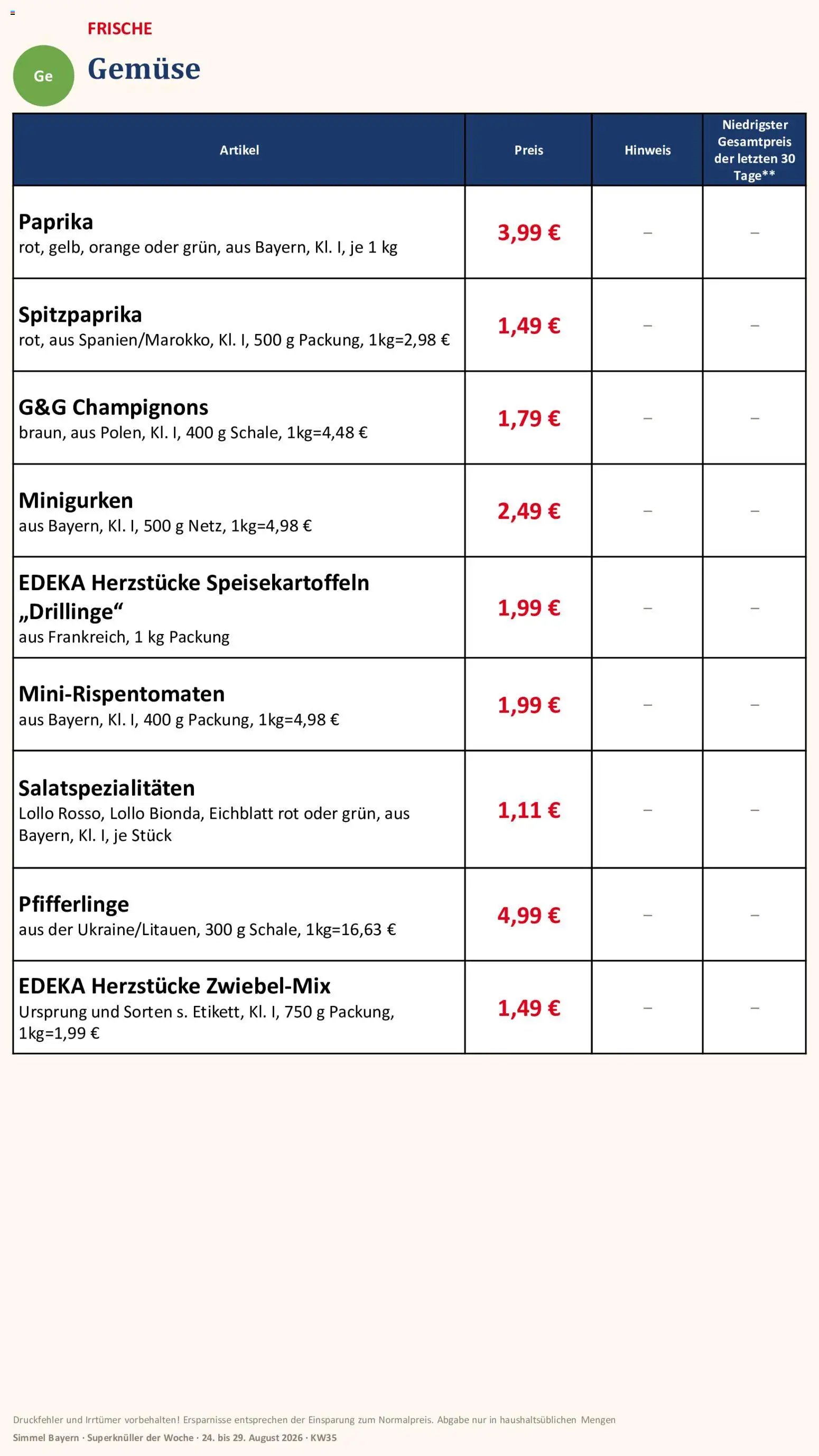 Simmel Bayern