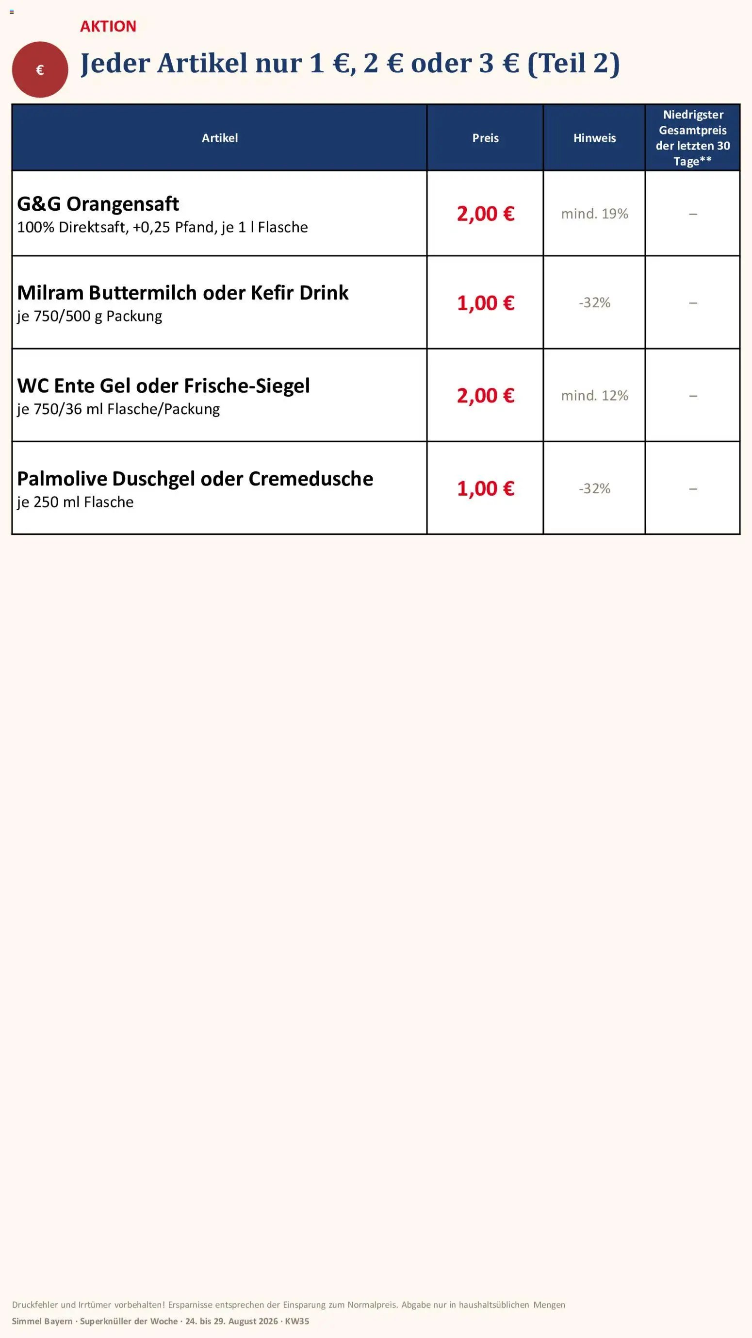 Simmel Bayern