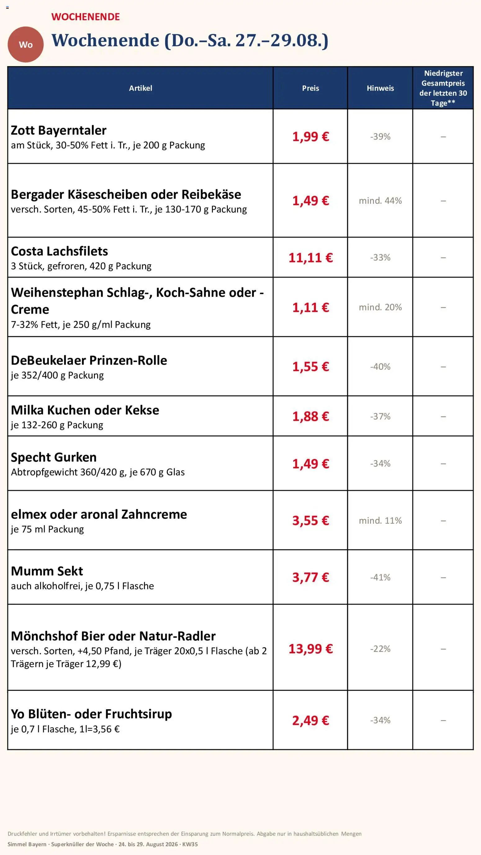 Simmel Bayern