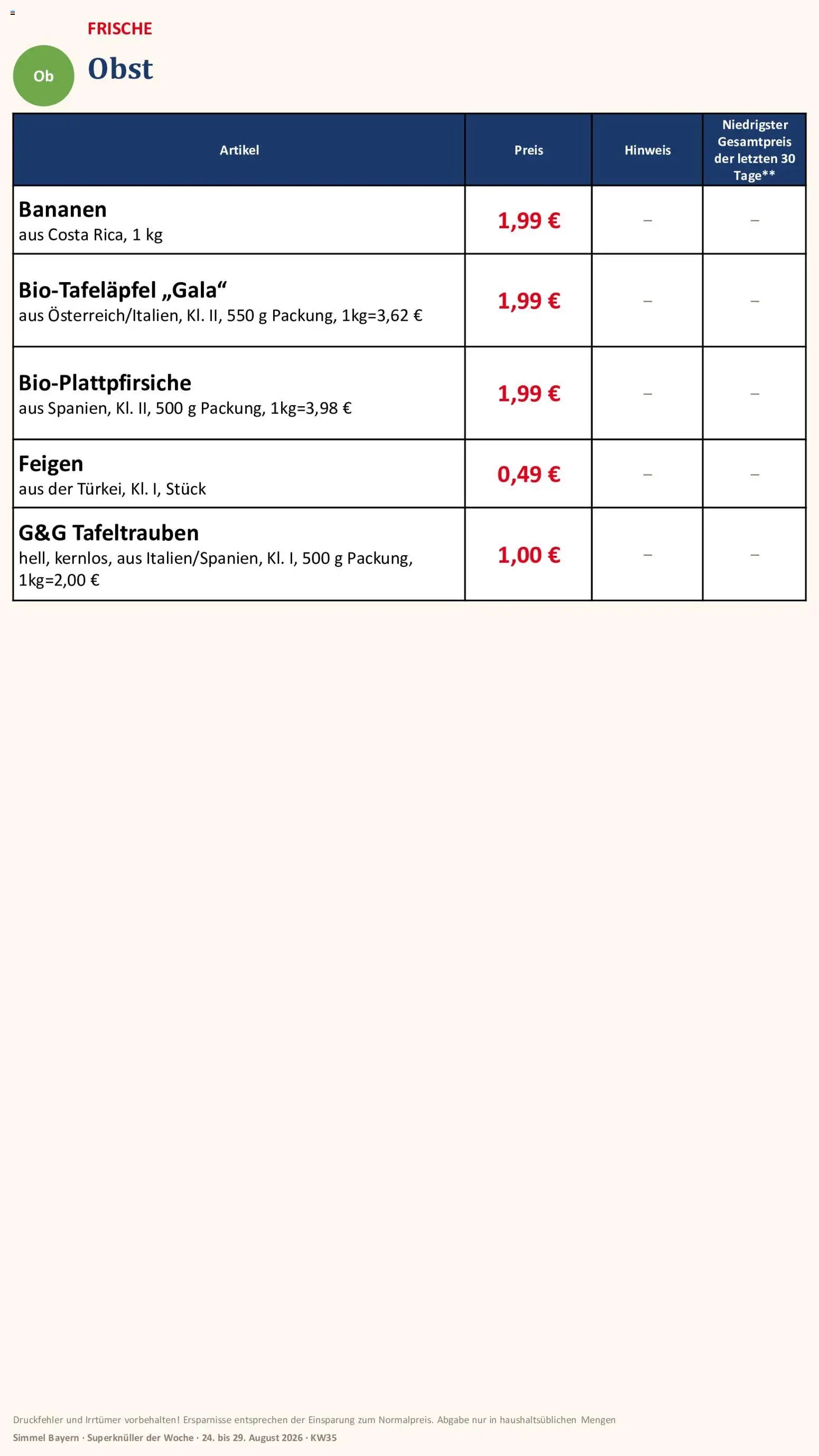 Simmel Bayern
