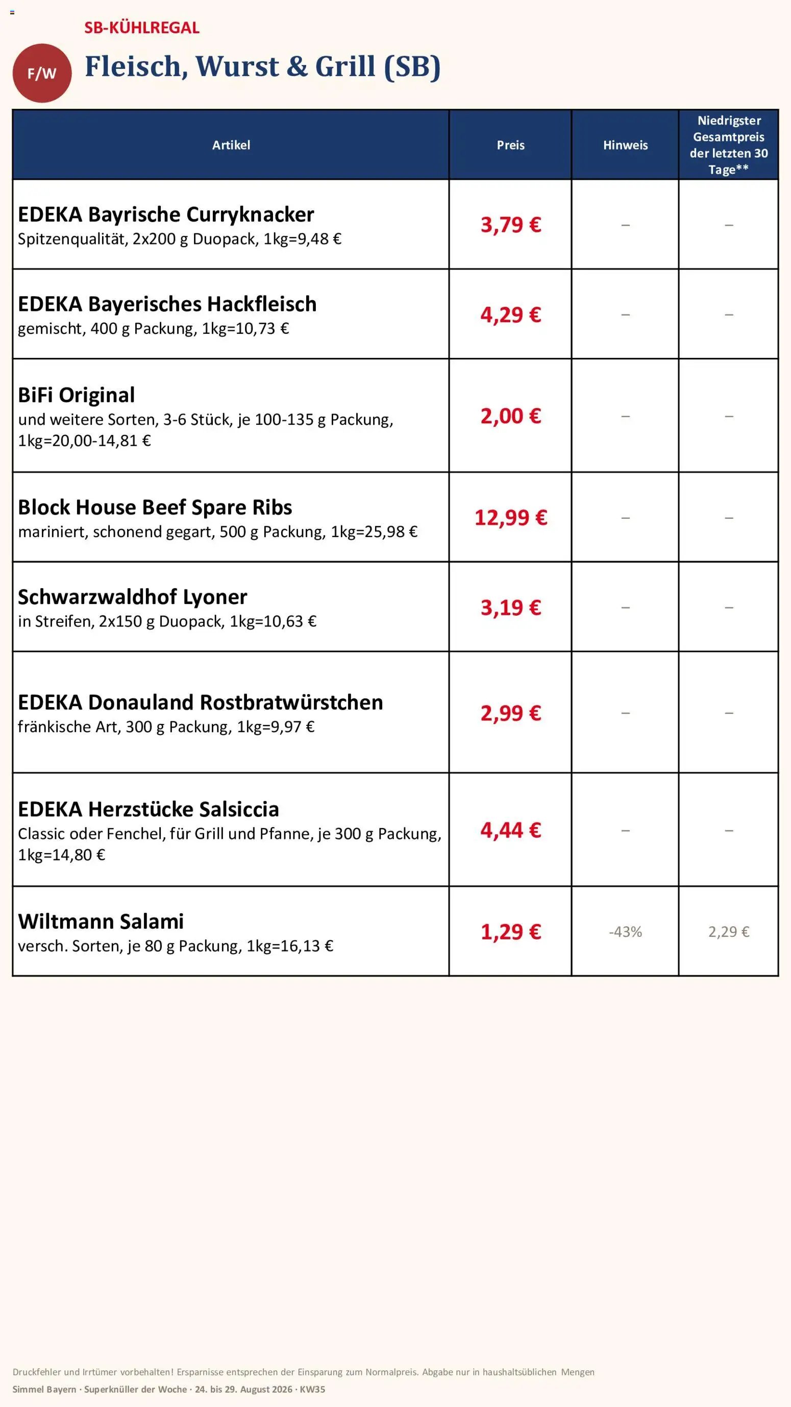 Simmel Bayern