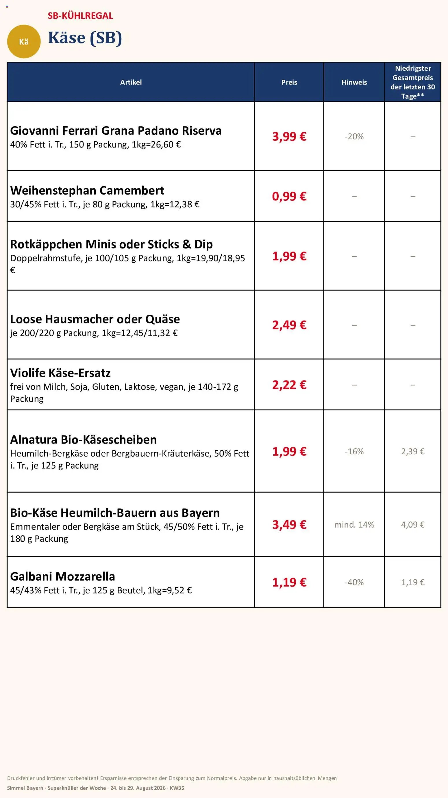 Simmel Bayern