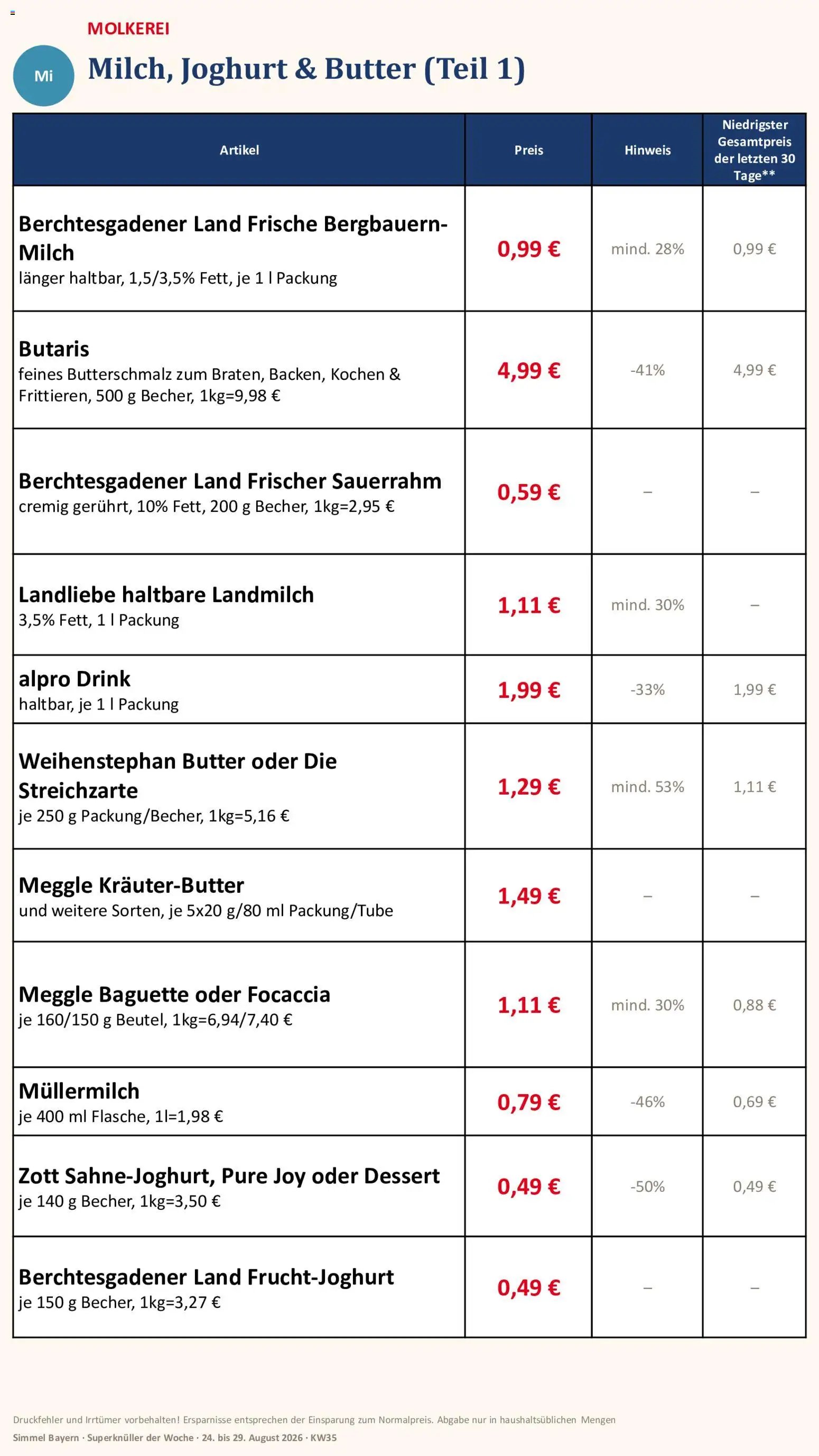 Simmel Bayern