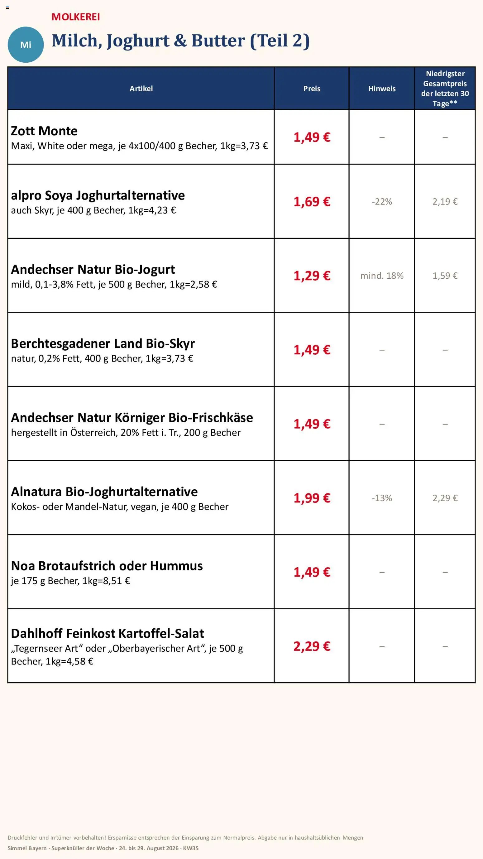 Simmel Bayern