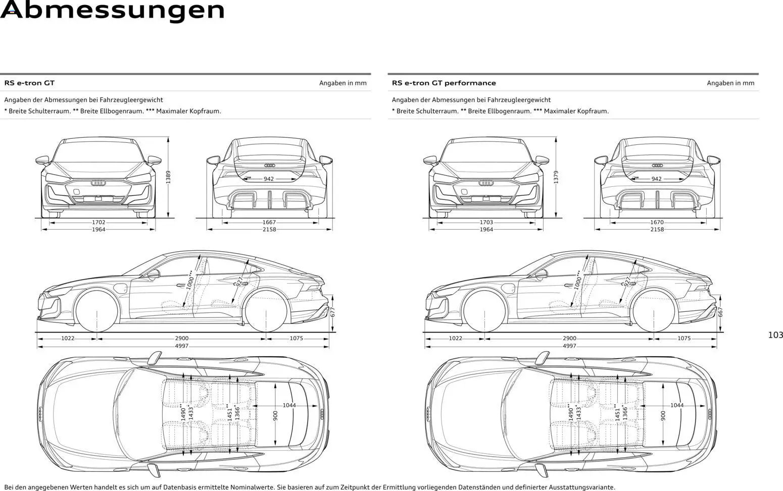 Audi  RS e-tron GT / RS e-tron GT performance