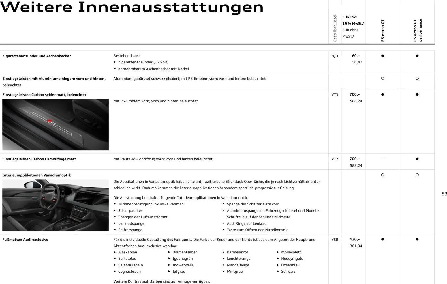 Audi  RS e-tron GT / RS e-tron GT performance (2025-10-28 - 2026-10-28)