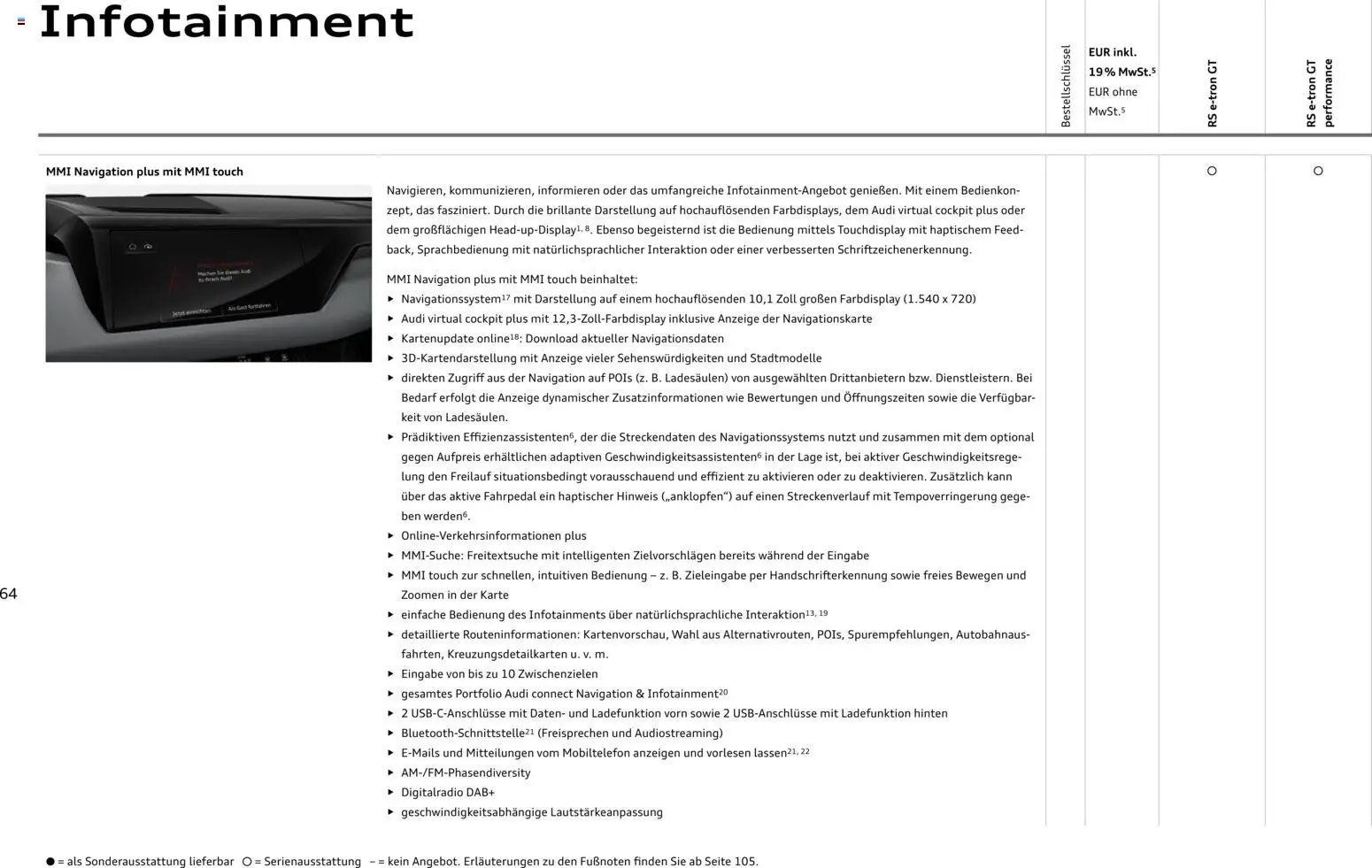 Audi  RS e-tron GT / RS e-tron GT performance (2025-10-28 - 2026-10-28)