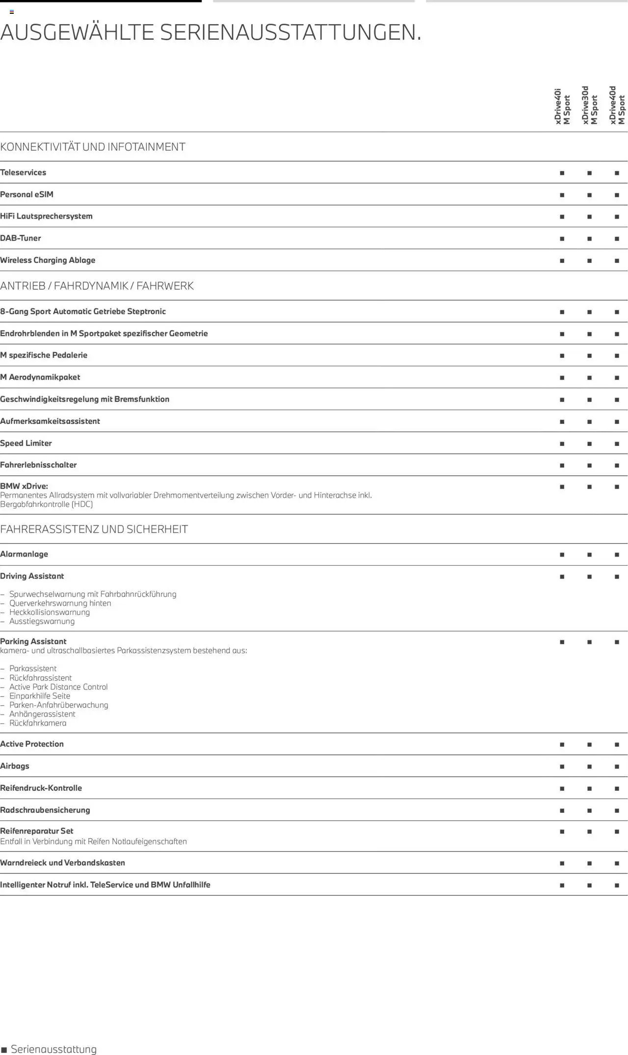 BMW X6 (2025-08-01 - 2026-07-31) | 7