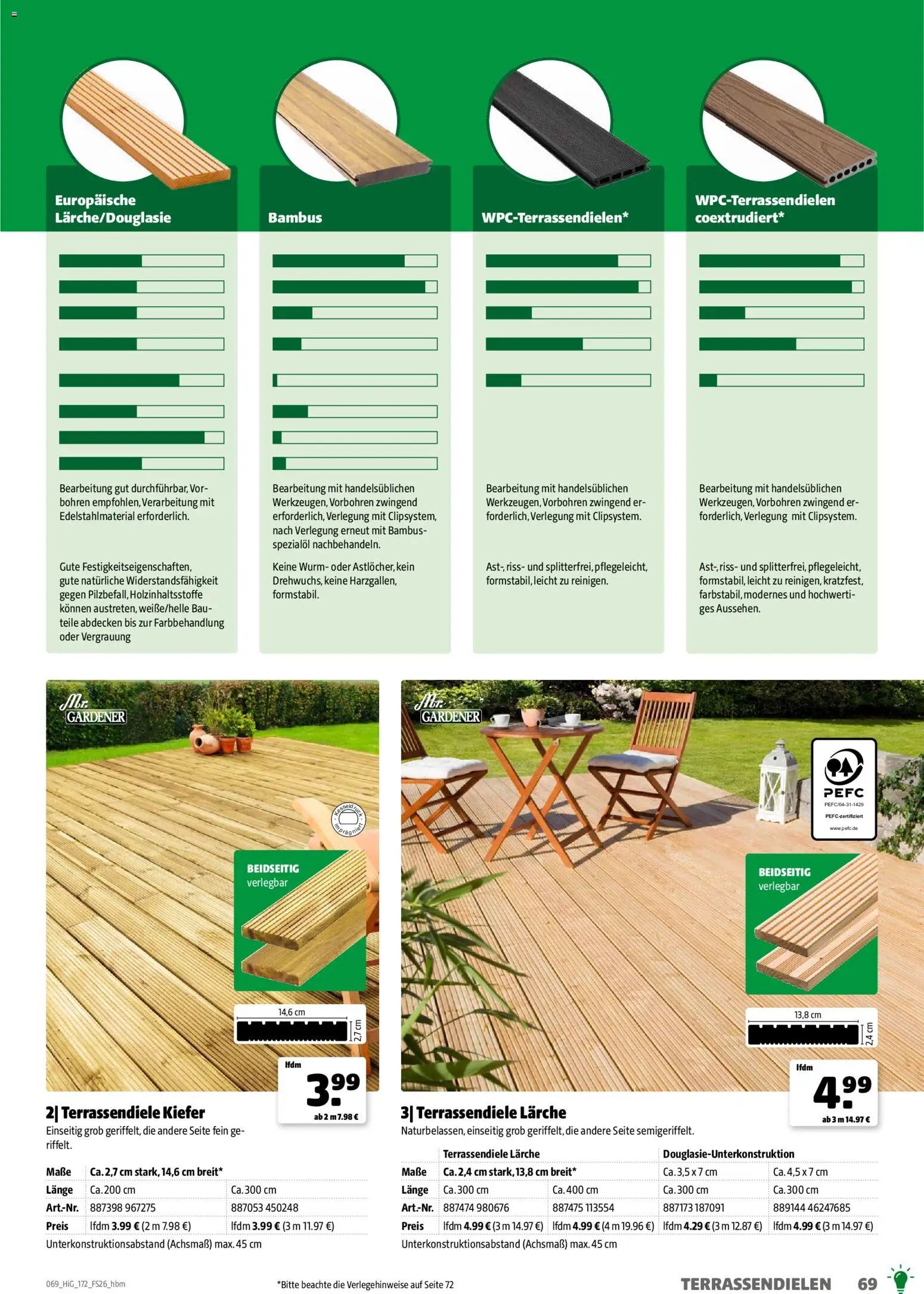 Hagebau Gartengestaltungsortiment (2026-03-02 - 2026-12-31)