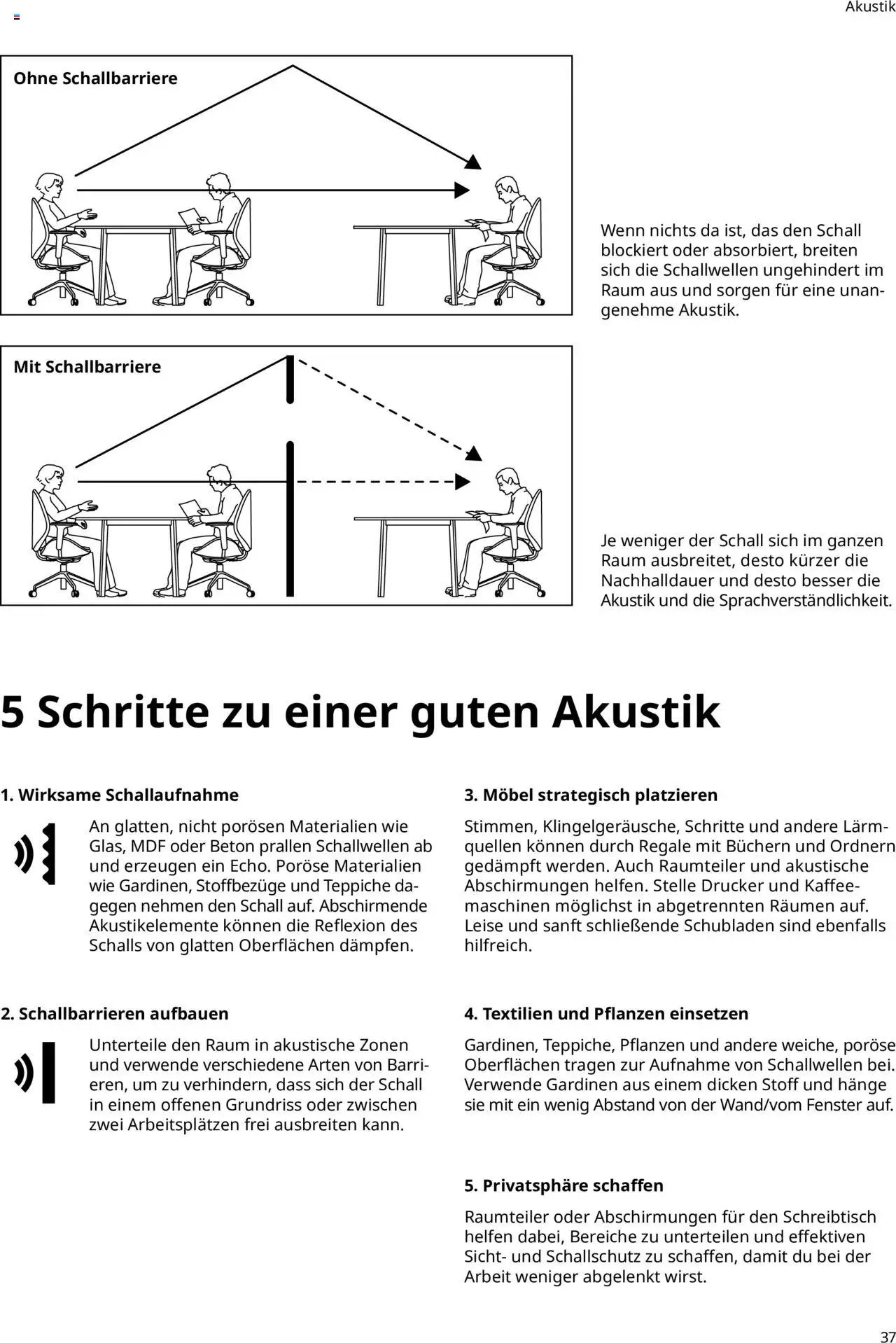 Ikea Büroeinrichtung (2025-09-30 - 2026-09-30)