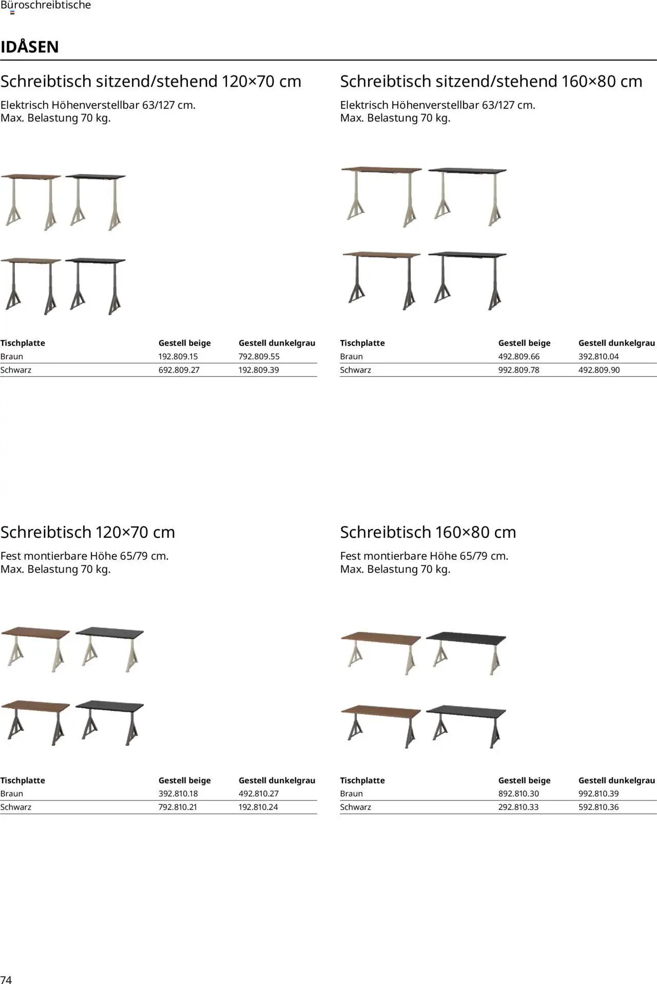 Ikea Büroeinrichtung (2025-09-30 - 2026-09-30)