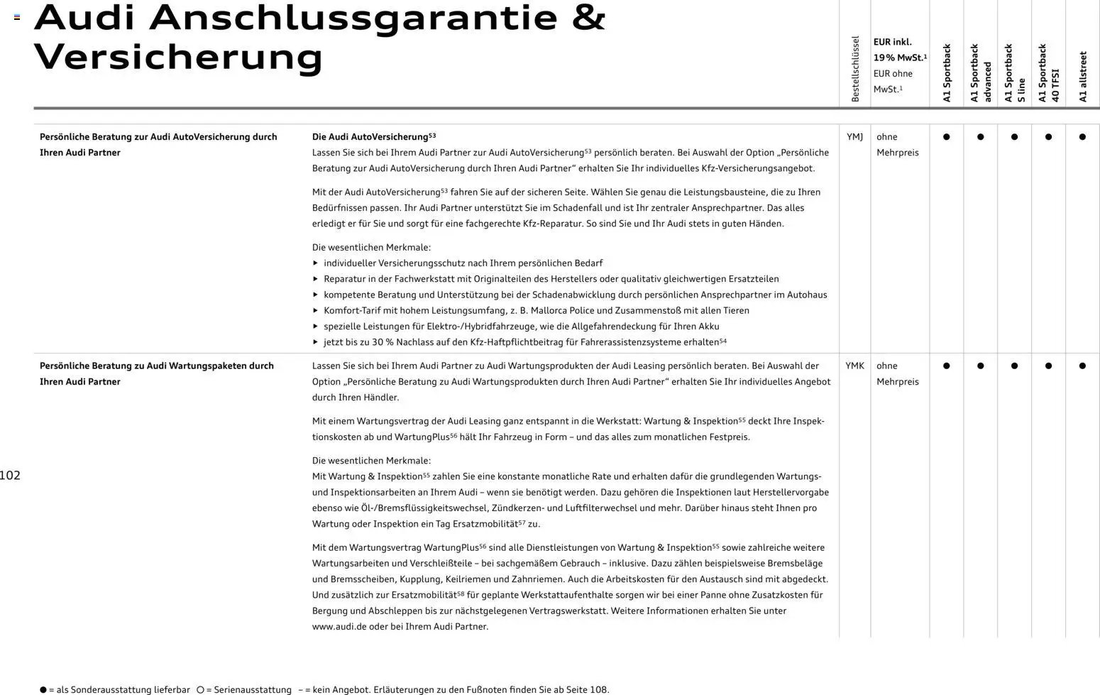 Audi A1 Sportback / A1 allstreet