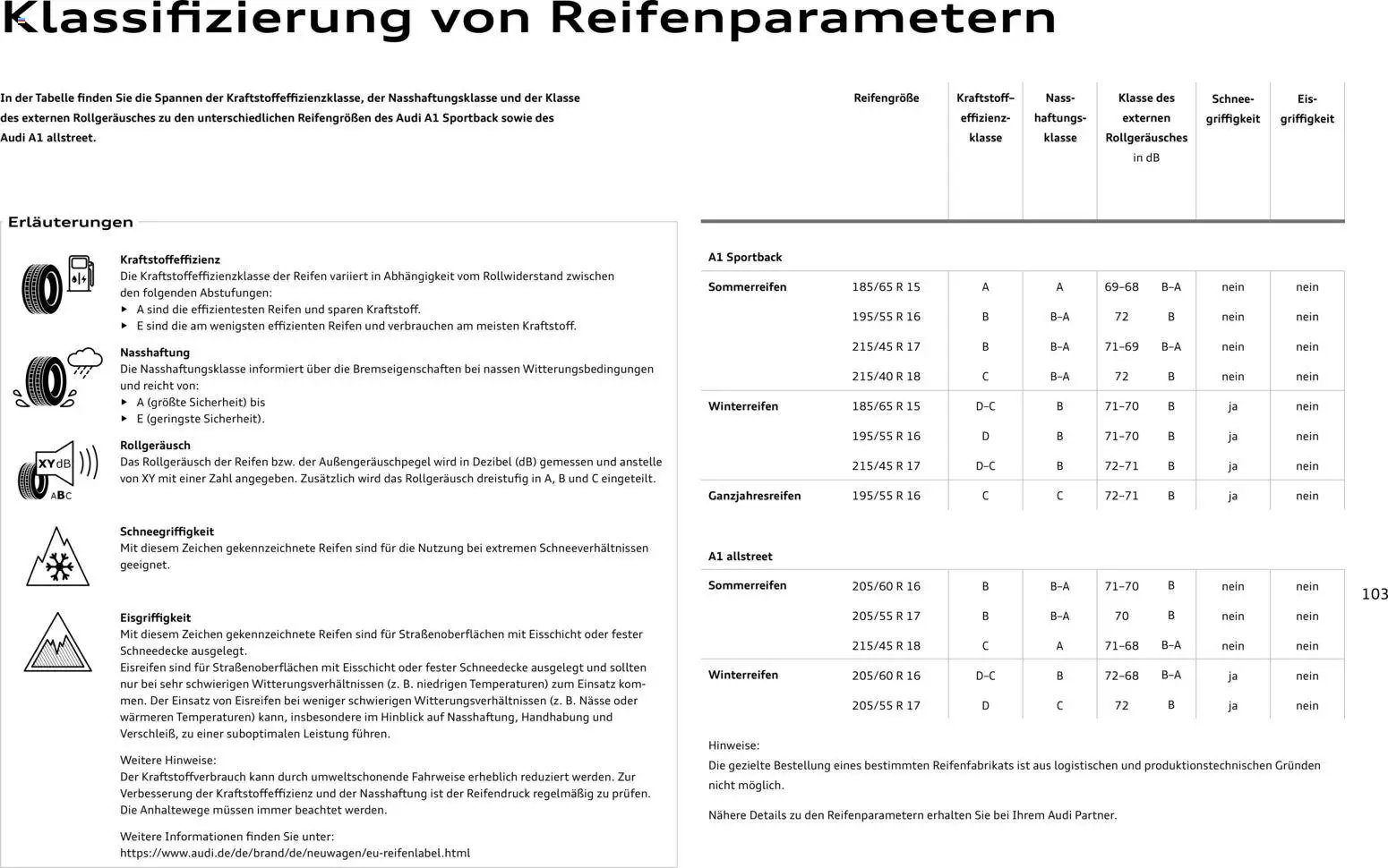 Audi A1 Sportback / A1 allstreet