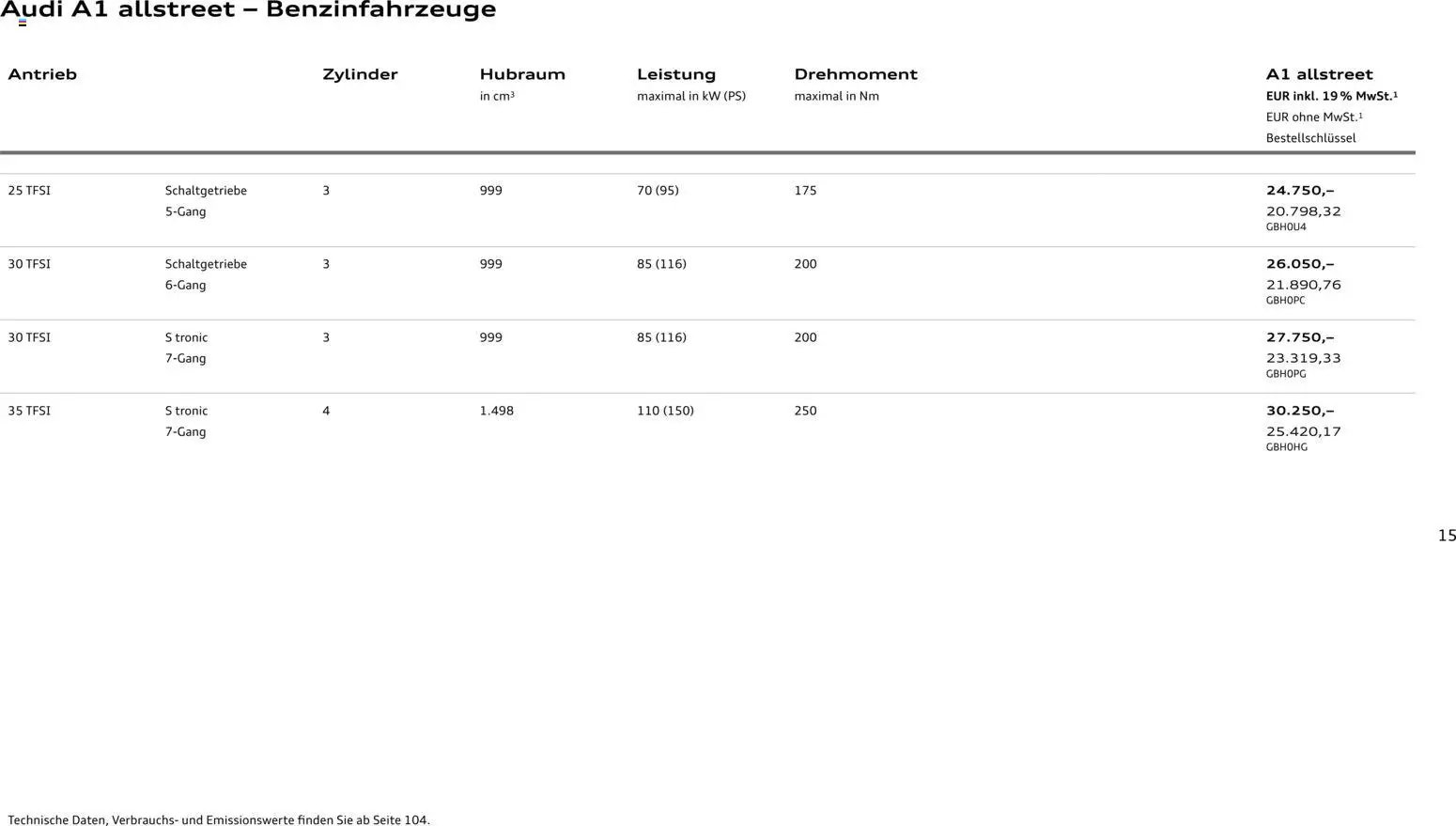 Audi A1 Sportback / A1 allstreet