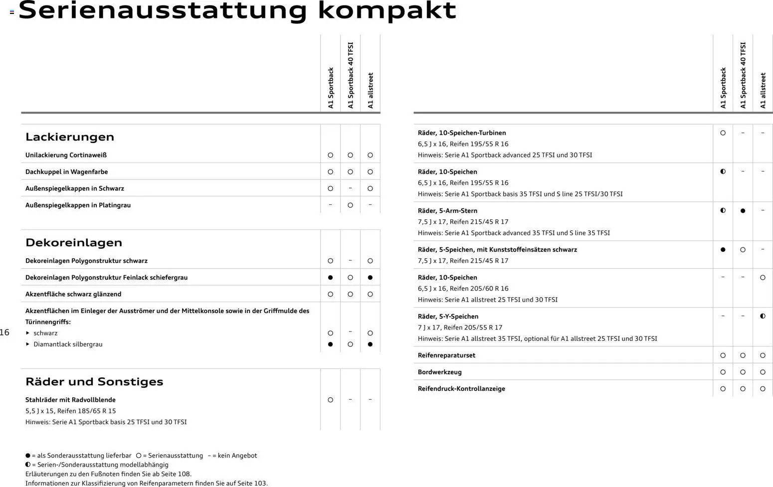 Audi A1 Sportback / A1 allstreet