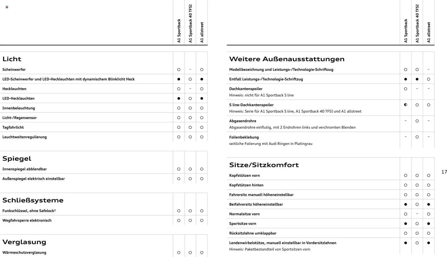 Audi A1 Sportback / A1 allstreet