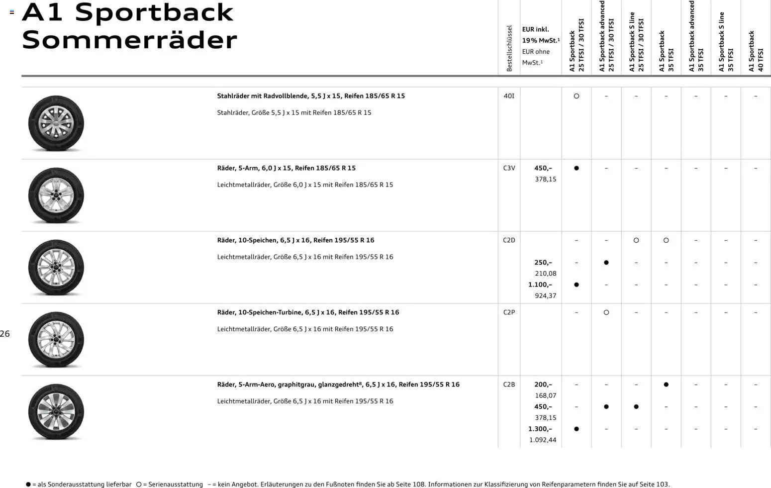 Audi A1 Sportback / A1 allstreet