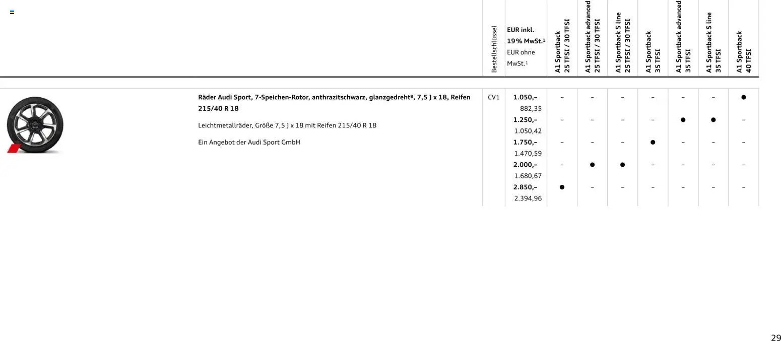 Audi A1 Sportback / A1 allstreet (2025-10-28 - 2026-10-28)