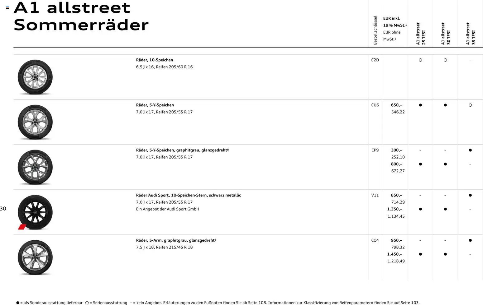 Audi A1 Sportback / A1 allstreet (2025-10-28 - 2026-10-28)
