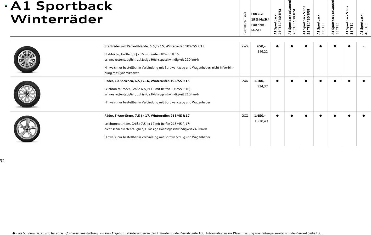 Audi A1 Sportback / A1 allstreet (2025-10-28 - 2026-10-28)