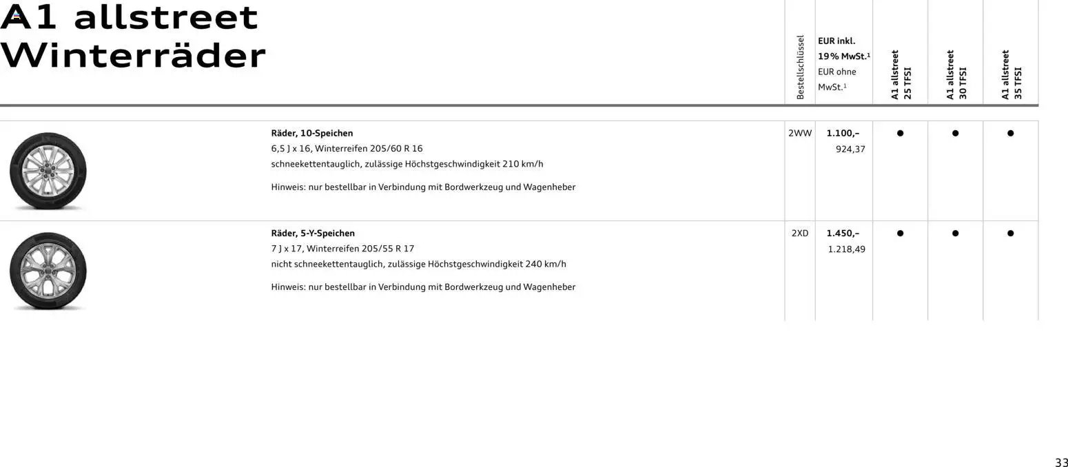 Audi A1 Sportback / A1 allstreet (2025-10-28 - 2026-10-28)