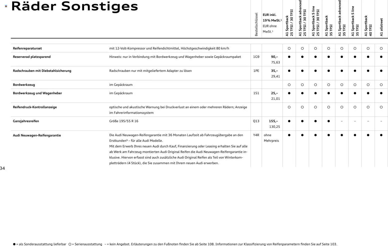 Audi A1 Sportback / A1 allstreet (2025-10-28 - 2026-10-28)