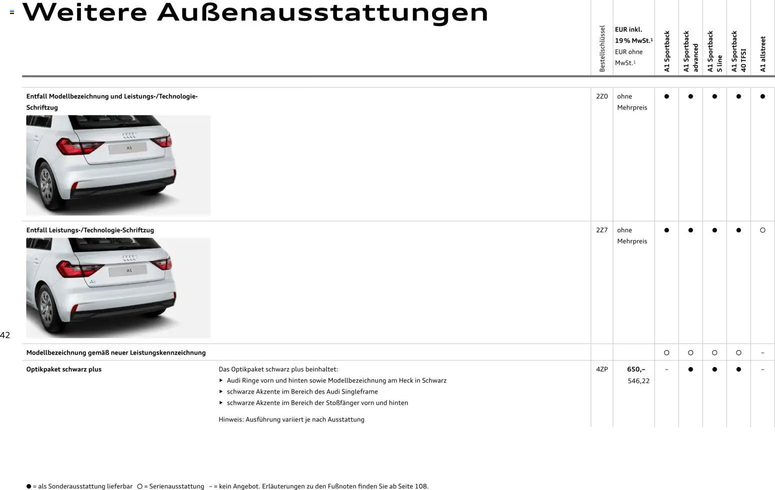 Audi A1 Sportback / A1 allstreet (2025-10-28 - 2026-10-28)