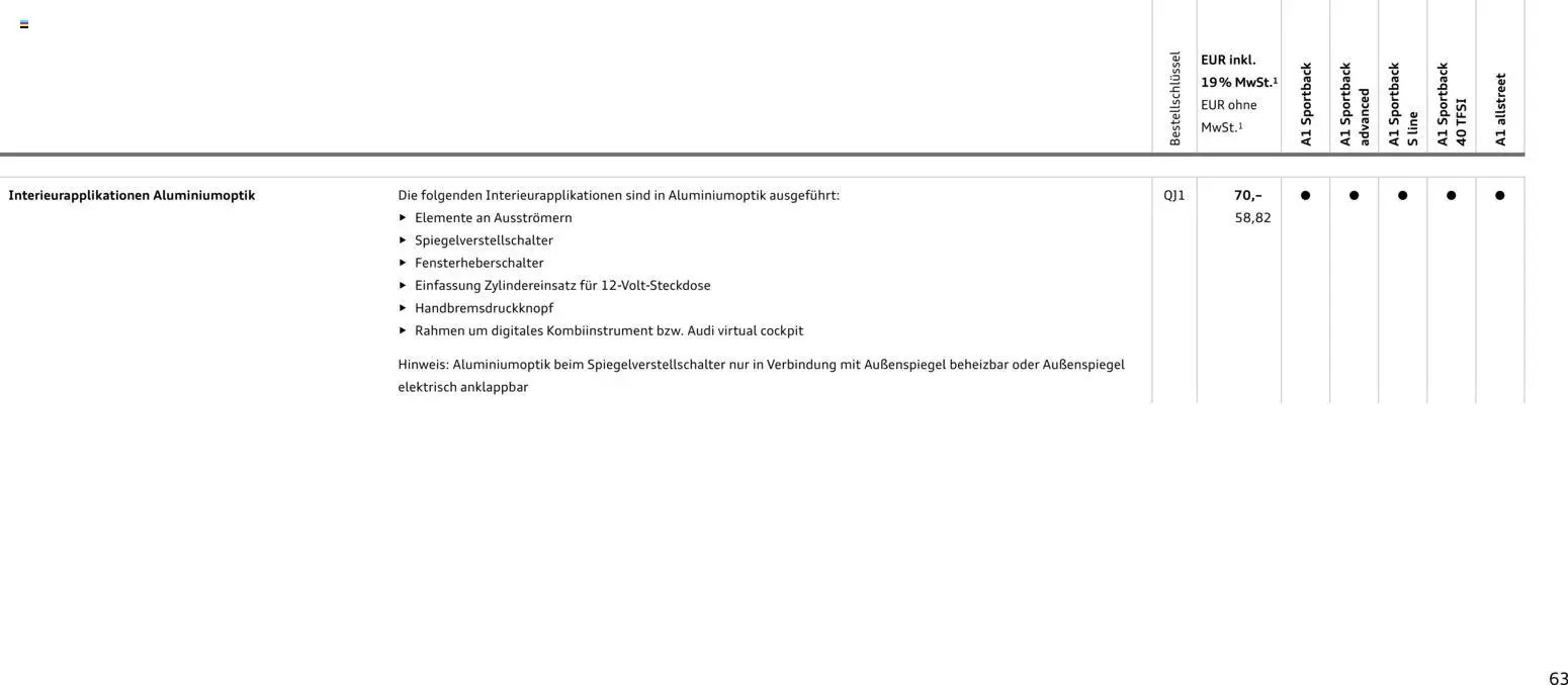 Audi A1 Sportback / A1 allstreet (2025-10-28 - 2026-10-28)