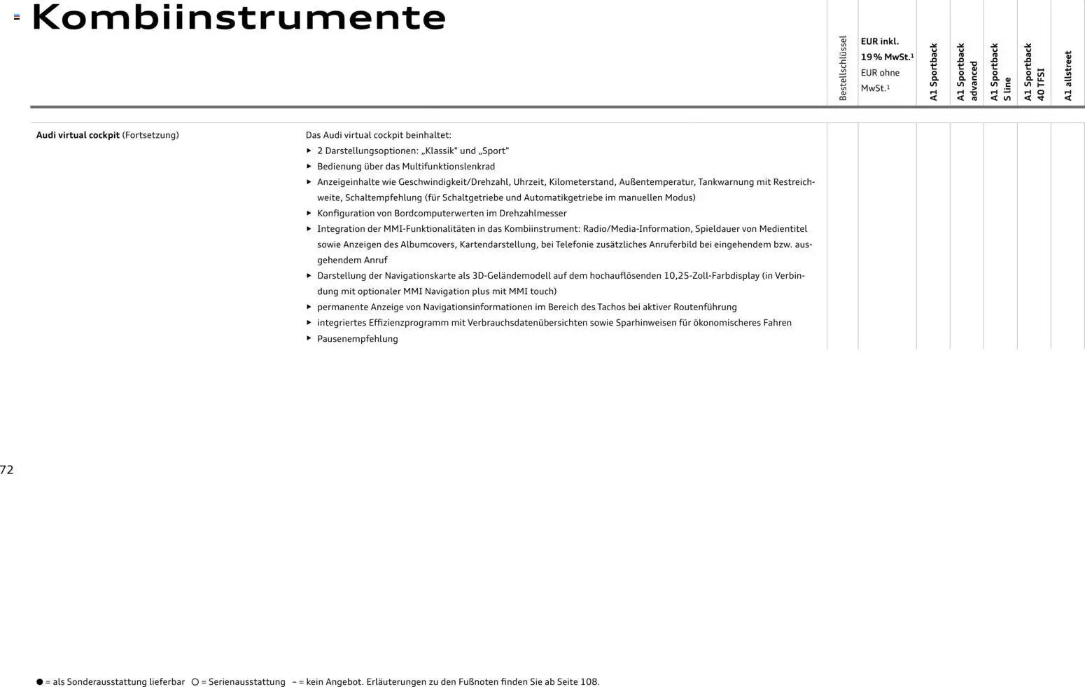 Audi A1 Sportback / A1 allstreet (2025-10-28 - 2026-10-28)