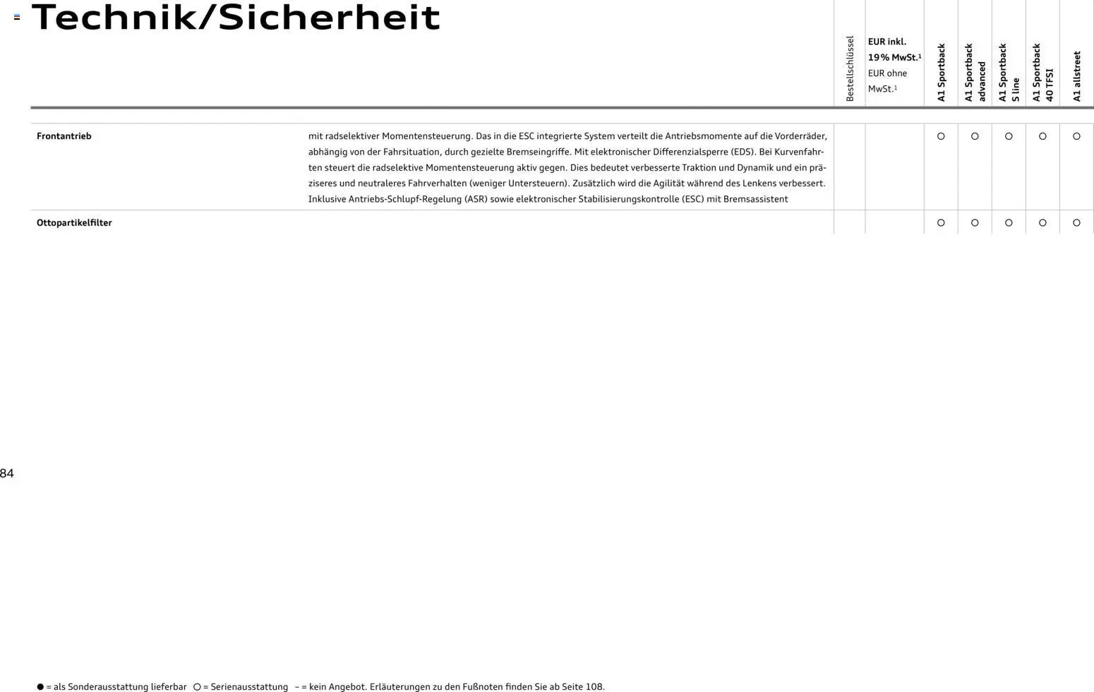 Audi A1 Sportback / A1 allstreet (2025-10-28 - 2026-10-28)