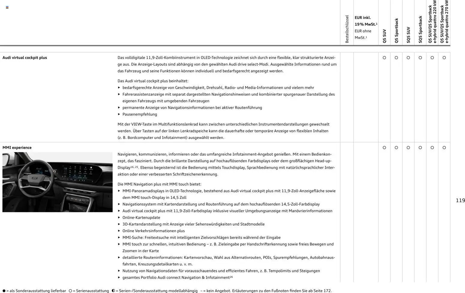 Audi Q5 (2025-10-28 - 2026-10-28)