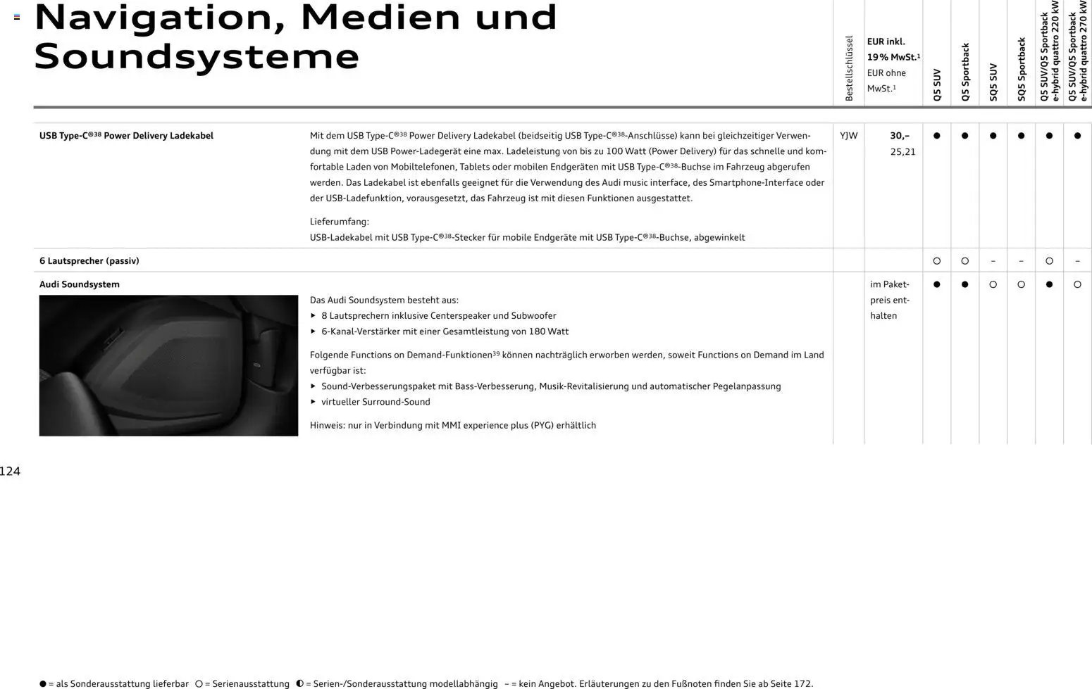 Audi Q5 (2025-10-28 - 2026-10-28)
