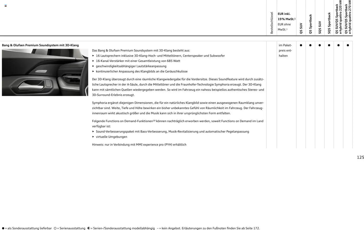 Audi Q5 (2025-10-28 - 2026-10-28)