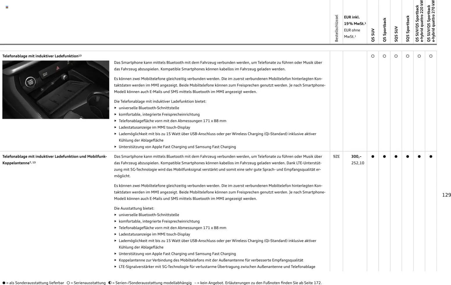 Audi Q5 (2025-10-28 - 2026-10-28)