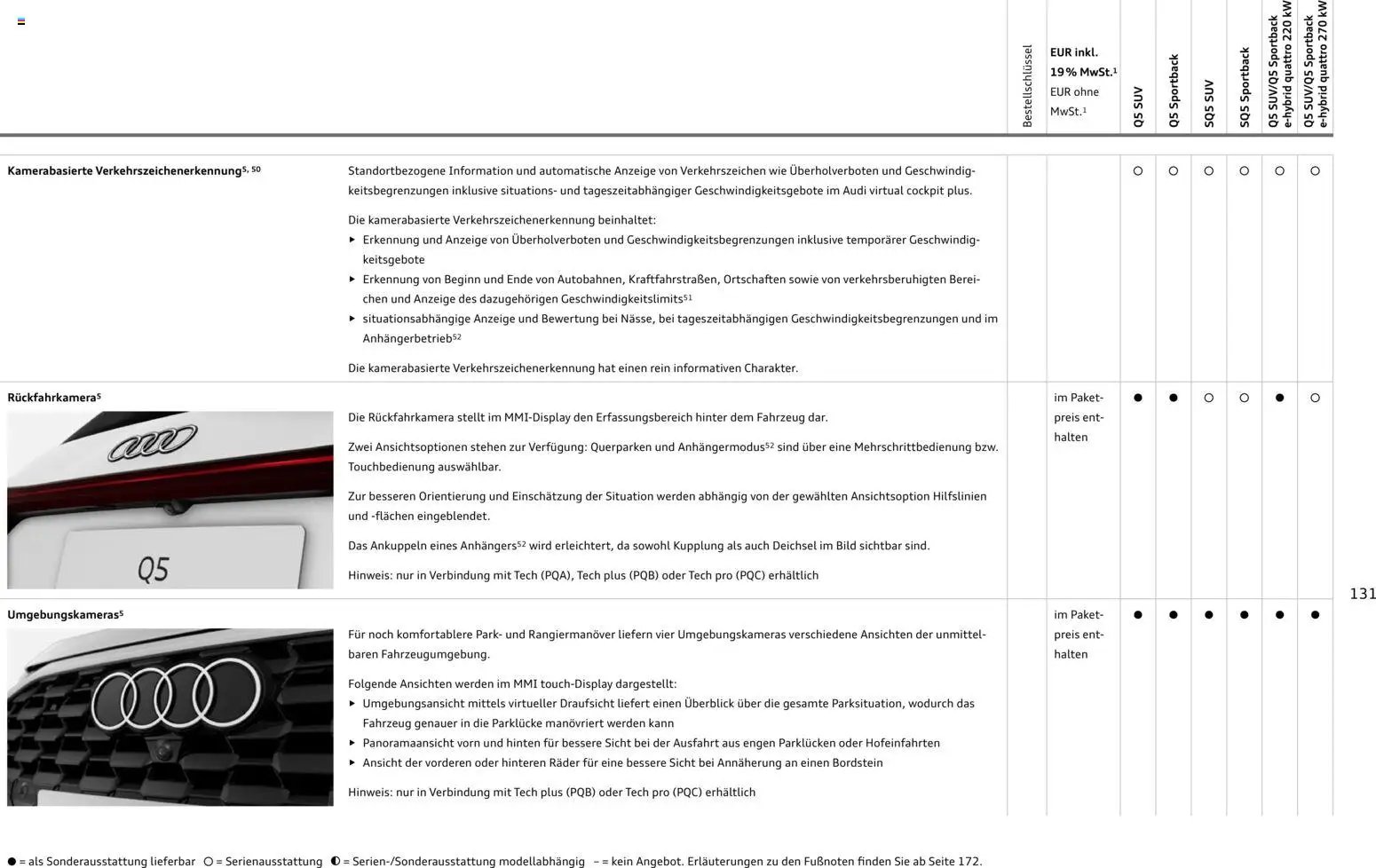 Audi Q5 (2025-10-28 - 2026-10-28)