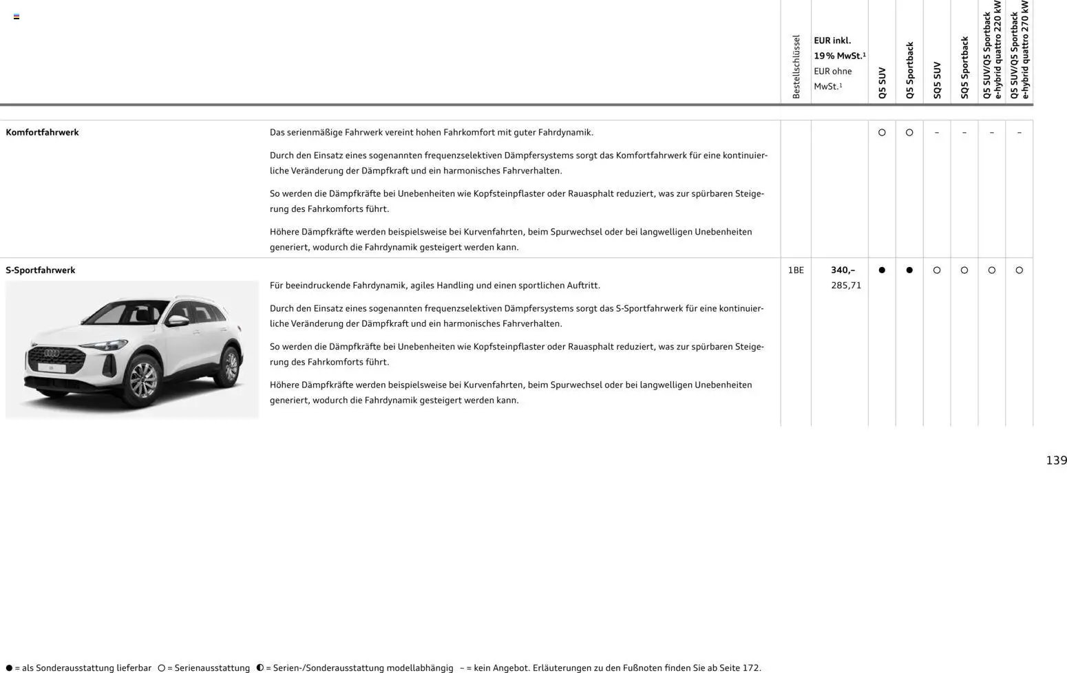 Audi Q5 (2025-10-28 - 2026-10-28)
