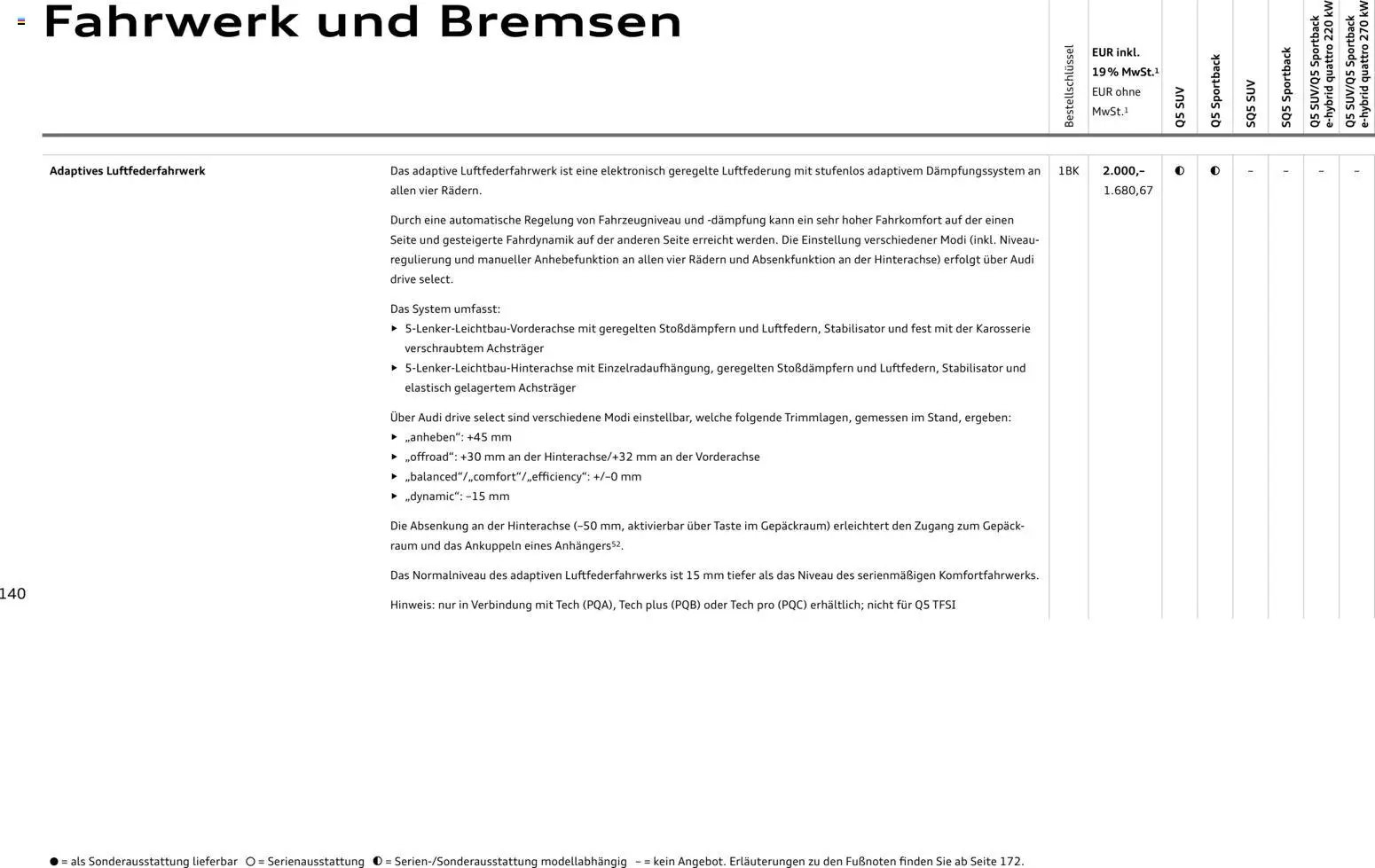 Audi Q5 (2025-10-28 - 2026-10-28)