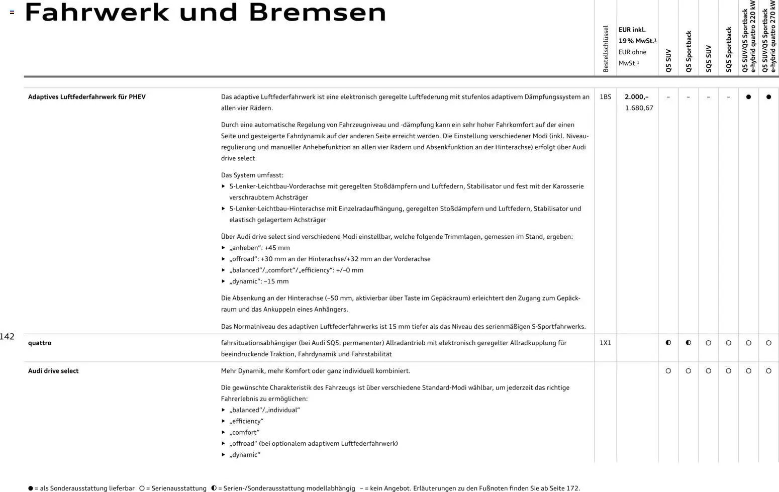 Audi Q5 (2025-10-28 - 2026-10-28)