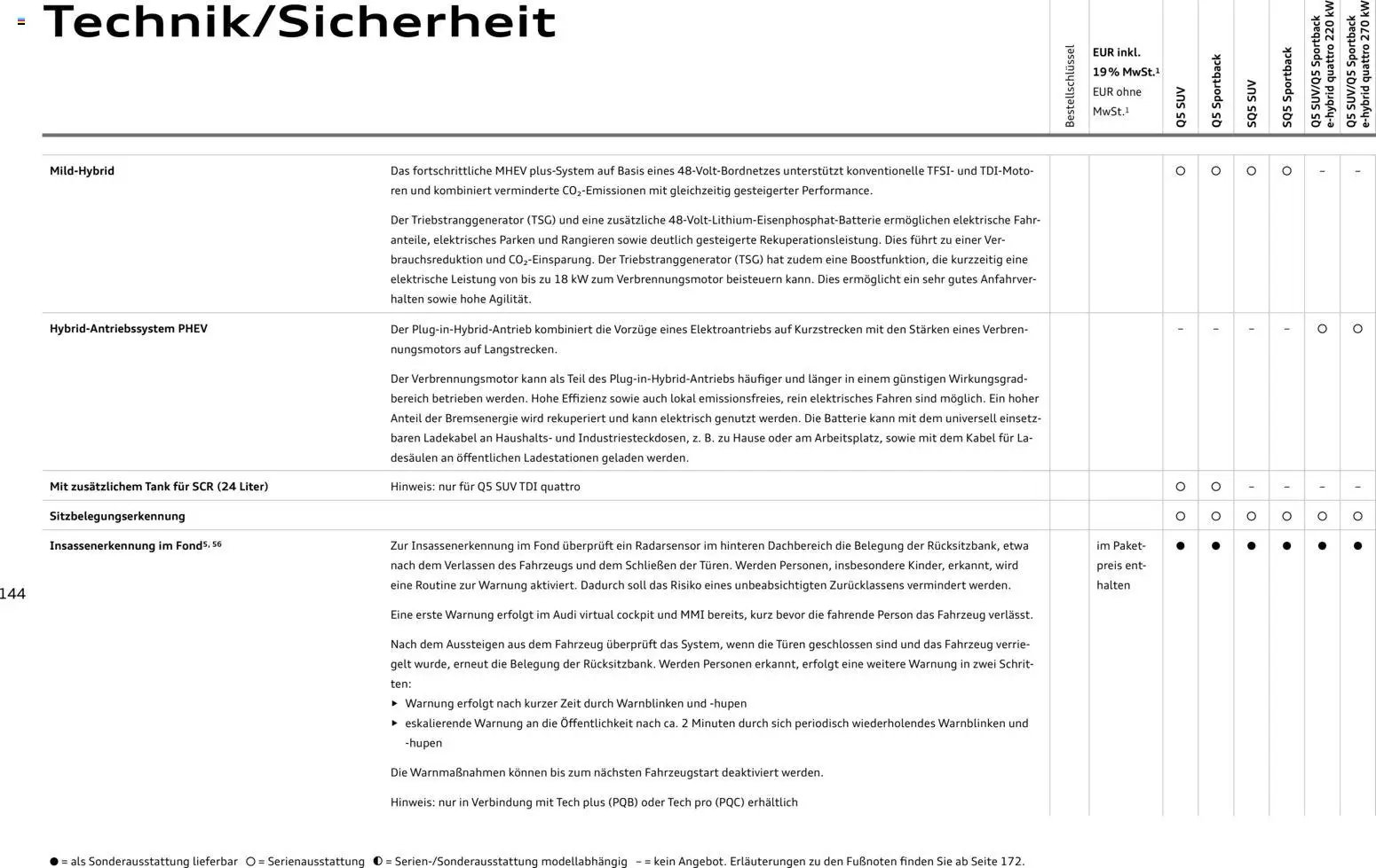 Audi Q5 (2025-10-28 - 2026-10-28)