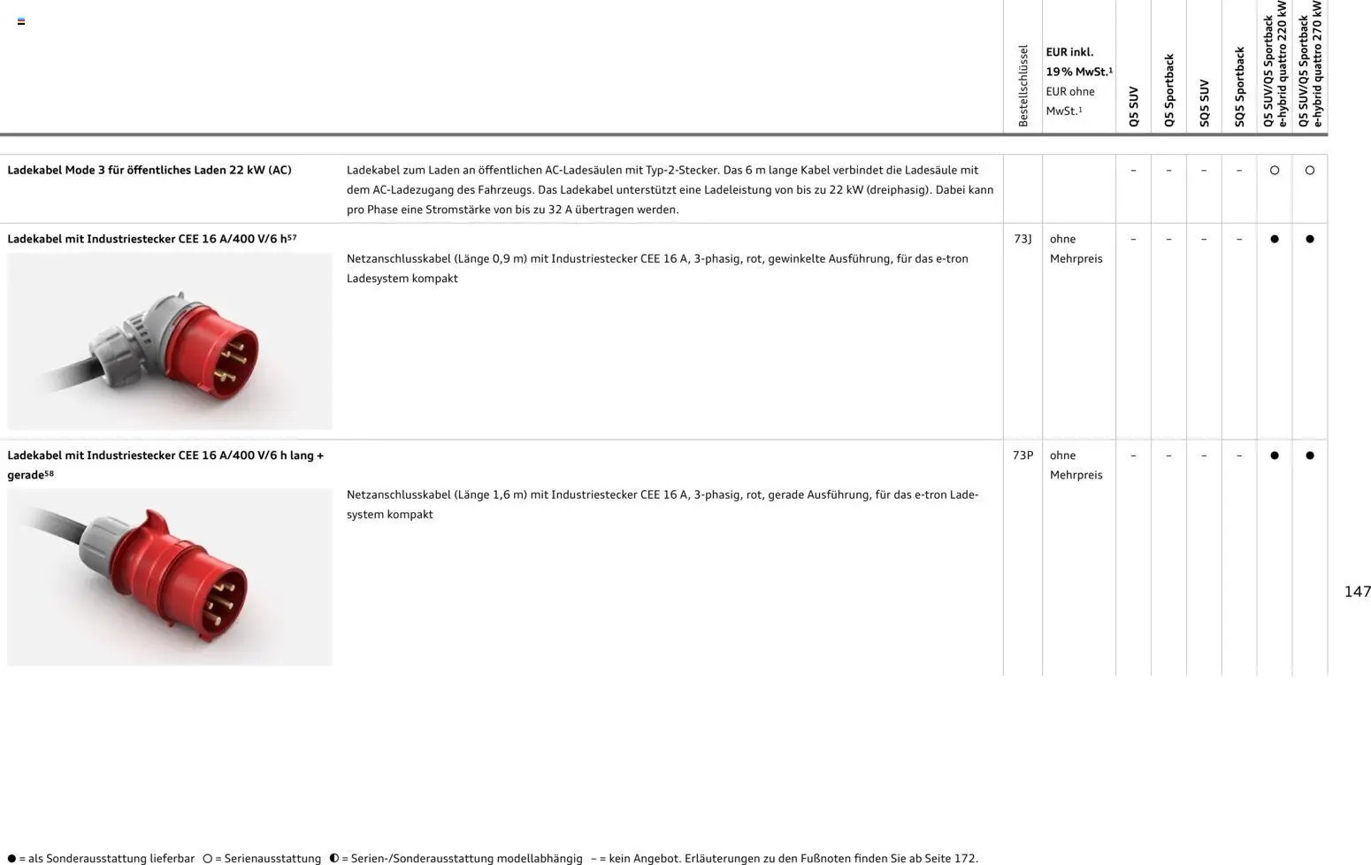 Audi Q5 (2025-10-28 - 2026-10-28)