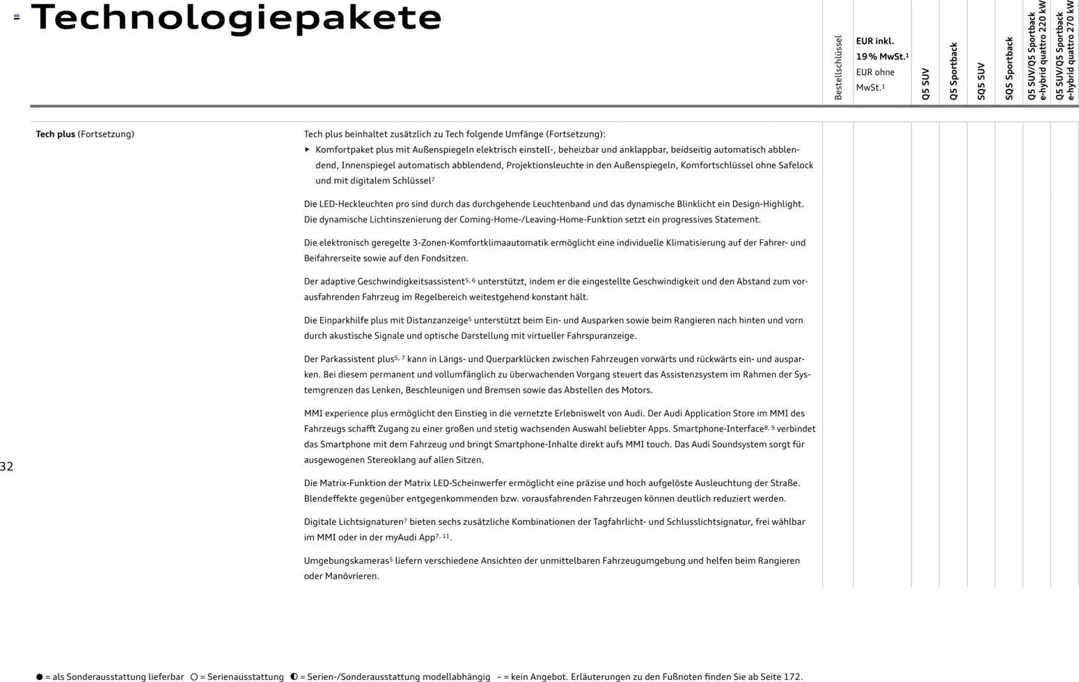 Audi Q5 (2025-10-28 - 2026-10-28)