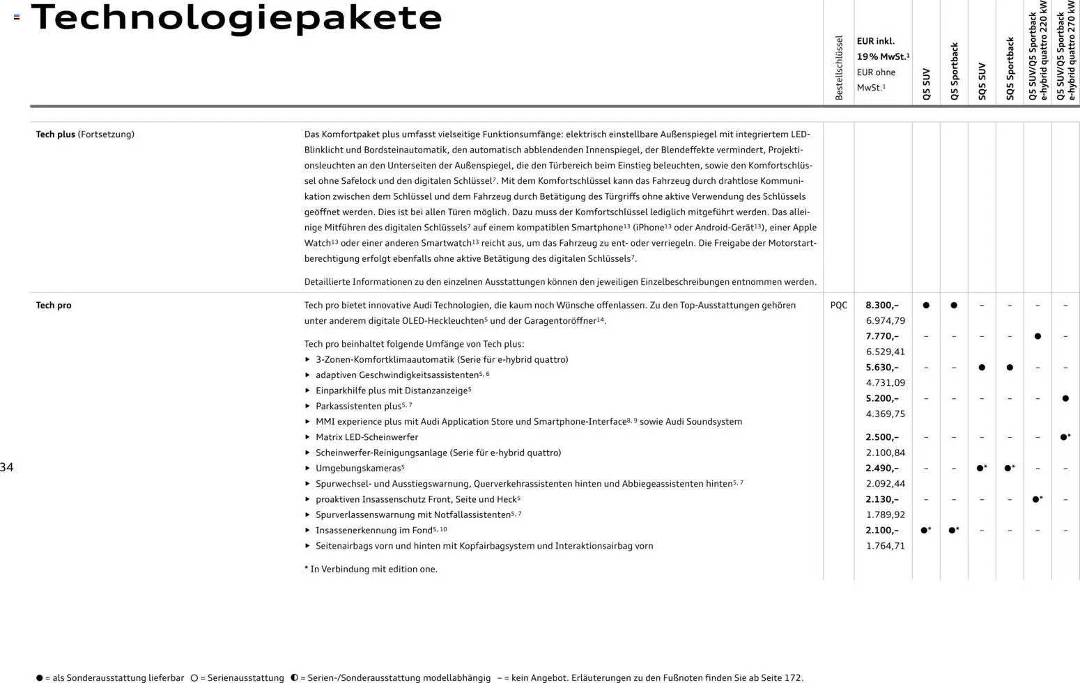 Audi Q5 (2025-10-28 - 2026-10-28)