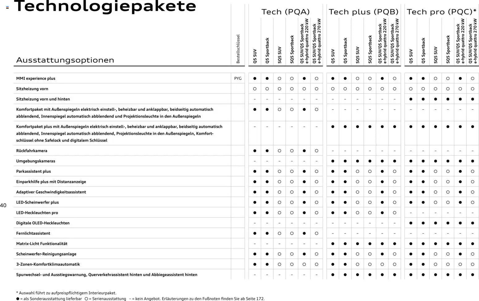 Audi Q5 (2025-10-28 - 2026-10-28)