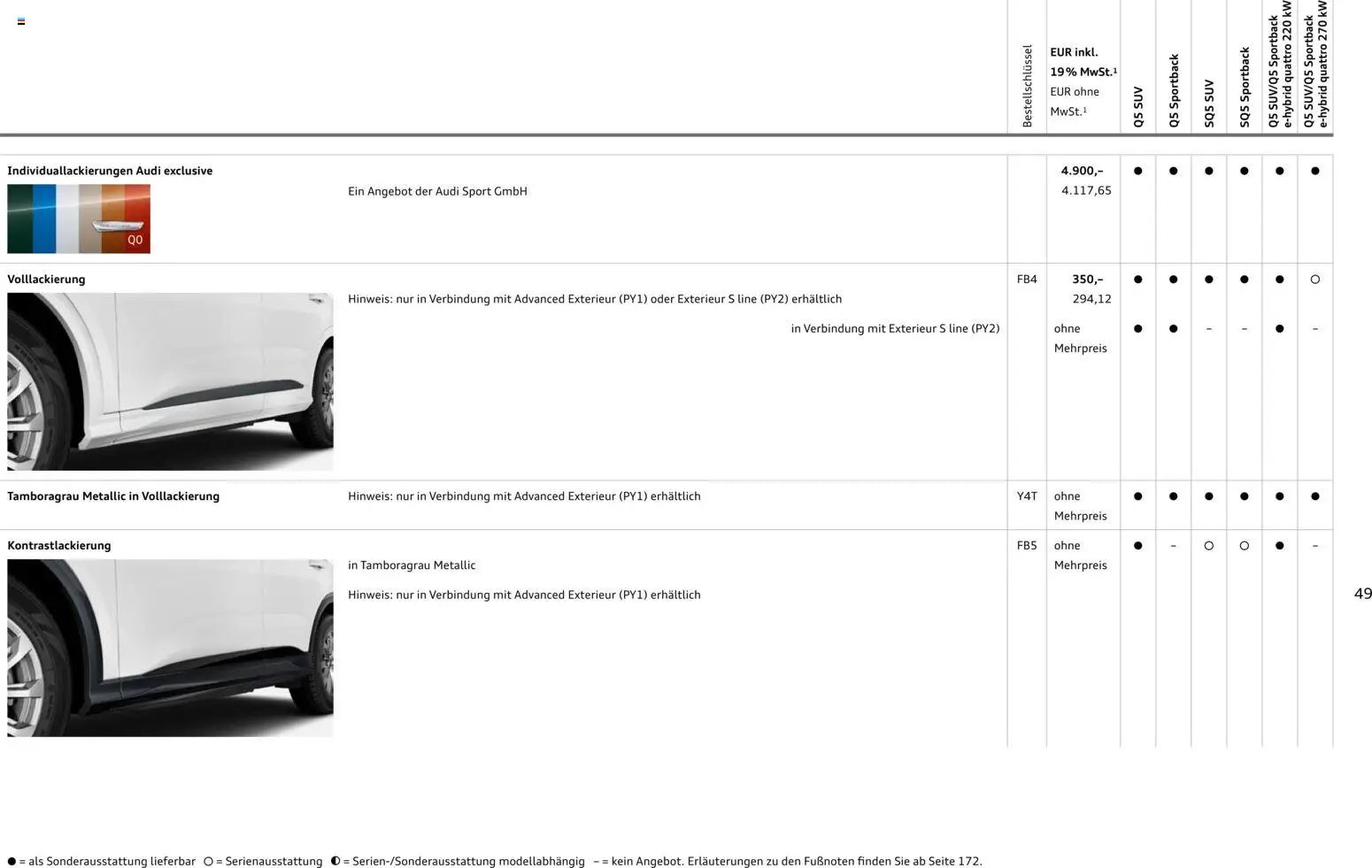 Audi Q5 (2025-10-28 - 2026-10-28)